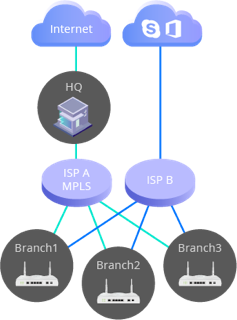 Traditional MPLS Topology